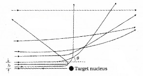 Plus Two Physics Notes Chapter 12 Atoms 2