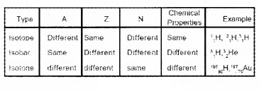 Plus Two Physics Notes Chapter 13 Nuclei 2