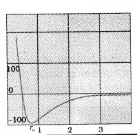 Plus Two Physics Notes Chapter 13 Nuclei 3