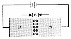 Plus Two Physics Notes Chapter 14 Semiconductor Electronics Materials, Devices and Simple Circuits 10