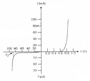 Plus Two Physics Notes Chapter 14 Semiconductor Electronics Materials, Devices and Simple Circuits 12