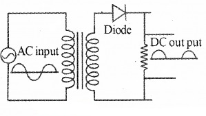 Plus Two Physics Notes Chapter 14 Semiconductor Electronics Materials, Devices and Simple Circuits 13