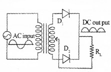 Plus Two Physics Notes Chapter 14 Semiconductor Electronics Materials, Devices and Simple Circuits 14