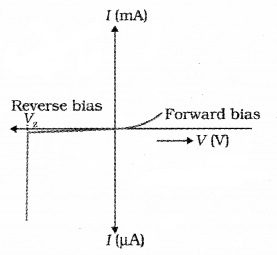 Plus Two Physics Notes Chapter 14 Semiconductor Electronics Materials, Devices and Simple Circuits 16