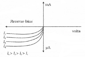 Plus Two Physics Notes Chapter 14 Semiconductor Electronics Materials, Devices and Simple Circuits 19