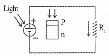 Plus Two Physics Notes Chapter 14 Semiconductor Electronics Materials, Devices and Simple Circuits 20