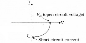 Plus Two Physics Notes Chapter 14 Semiconductor Electronics Materials, Devices and Simple Circuits 21