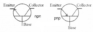 Plus Two Physics Notes Chapter 14 Semiconductor Electronics Materials, Devices and Simple Circuits 23