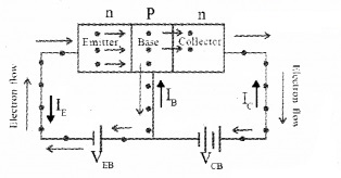 Plus Two Physics Notes Chapter 14 Semiconductor Electronics Materials, Devices and Simple Circuits 24