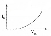 Plus Two Physics Notes Chapter 14 Semiconductor Electronics Materials, Devices and Simple Circuits 28