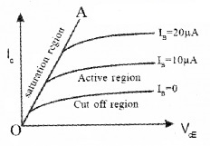 Plus Two Physics Notes Chapter 14 Semiconductor Electronics Materials, Devices and Simple Circuits 29