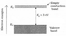 Plus Two Physics Notes Chapter 14 Semiconductor Electronics Materials, Devices and Simple Circuits 3