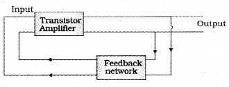 Plus Two Physics Notes Chapter 14 Semiconductor Electronics Materials, Devices and Simple Circuits 35