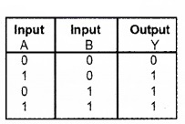 Plus Two Physics Notes Chapter 14 Semiconductor Electronics Materials, Devices and Simple Circuits 38