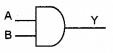 Plus Two Physics Notes Chapter 14 Semiconductor Electronics Materials, Devices and Simple Circuits 39