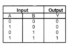 Plus Two Physics Notes Chapter 14 Semiconductor Electronics Materials, Devices and Simple Circuits 40