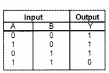 Plus Two Physics Notes Chapter 14 Semiconductor Electronics Materials, Devices and Simple Circuits 42