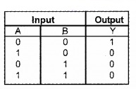 Plus Two Physics Notes Chapter 14 Semiconductor Electronics Materials, Devices and Simple Circuits 44