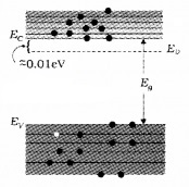 Plus Two Physics Notes Chapter 14 Semiconductor Electronics Materials, Devices and Simple Circuits 6