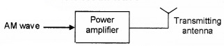 Plus Two Physics Notes Chapter 15 Communication Systems 13