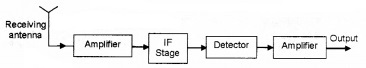 Plus Two Physics Notes Chapter 15 Communication Systems 14