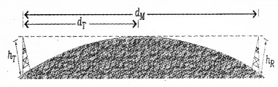 Plus Two Physics Notes Chapter 15 Communication Systems 5