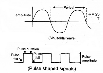 Plus Two Physics Notes Chapter 15 Communication Systems 6