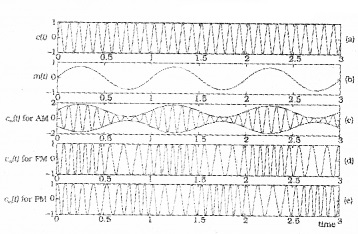 Plus Two Physics Notes Chapter 15 Communication Systems 7