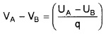 Plus Two Physics Notes Chapter 2 Electric Potential and Capacitance 0