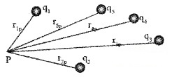 Plus Two Physics Notes Chapter 2 Electric Potential and Capacitance 10