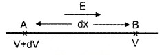 Plus Two Physics Notes Chapter 2 Electric Potential and Capacitance 15