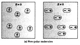 Plus Two Physics Notes Chapter 2 Electric Potential and Capacitance 28