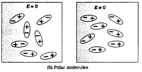 Plus Two Physics Notes Chapter 2 Electric Potential and Capacitance 29