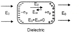 Plus Two Physics Notes Chapter 2 Electric Potential and Capacitance 31