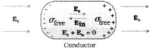 Plus Two Physics Notes Chapter 2 Electric Potential and Capacitance 32