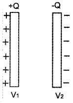 Plus Two Physics Notes Chapter 2 Electric Potential and Capacitance 33