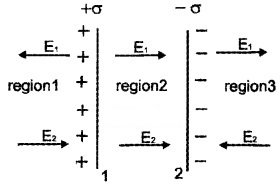 Plus Two Physics Notes Chapter 2 Electric Potential and Capacitance 35