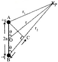 Plus Two Physics Notes Chapter 2 Electric Potential and Capacitance 4