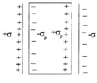 Plus Two Physics Notes Chapter 2 Electric Potential and Capacitance 40