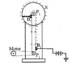 Plus Two Physics Notes Chapter 2 Electric Potential and Capacitance 50