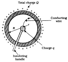 Plus Two Physics Notes Chapter 2 Electric Potential and Capacitance 51