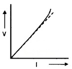 Plus Two Physics Notes Chapter 3 Current Electricity 12