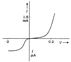 Plus Two Physics Notes Chapter 3 Current Electricity 13