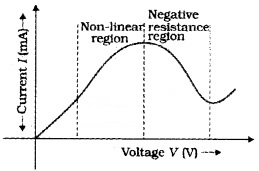 Plus Two Physics Notes Chapter 3 Current Electricity 14