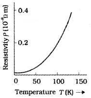 Plus Two Physics Notes Chapter 3 Current Electricity 17