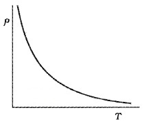 Plus Two Physics Notes Chapter 3 Current Electricity 18