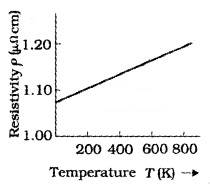 Plus Two Physics Notes Chapter 3 Current Electricity 19