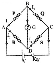 Plus Two Physics Notes Chapter 3 Current Electricity 42