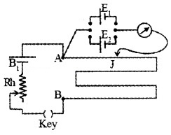 Plus Two Physics Notes Chapter 3 Current Electricity 46