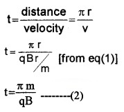 Plus Two Physics Notes Chapter 4 Moving Charges and Magnetism 11